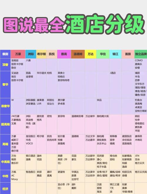 合肥五星级酒店一览表
