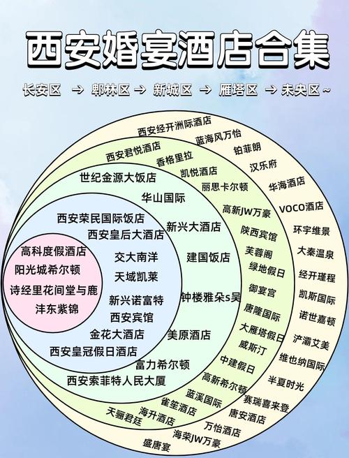 西安十大婚宴酒店排名