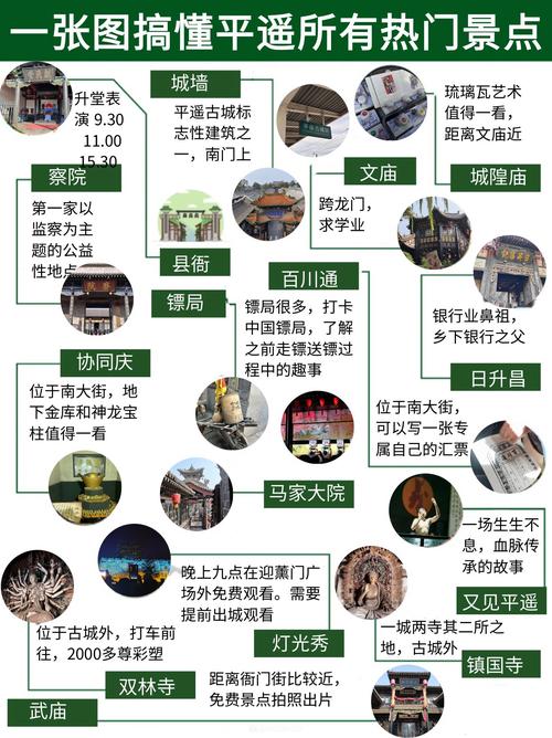 平遥古城有哪些景点介绍