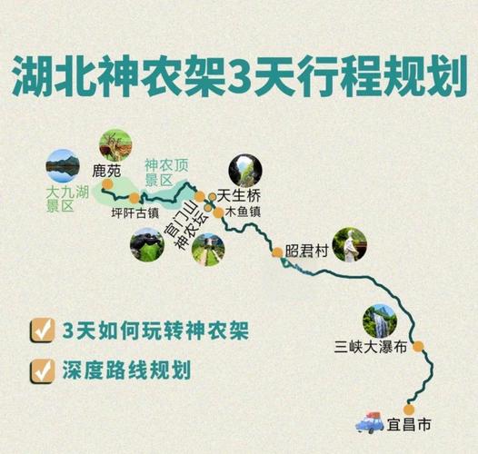 驻马店至神农架自驾游