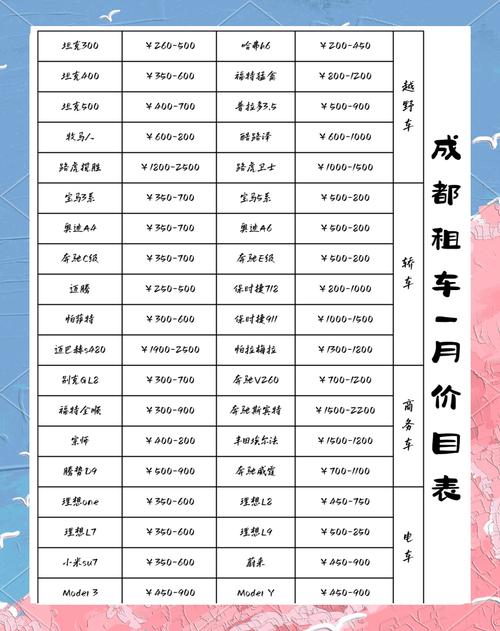 自驾游一般怎么摊费用