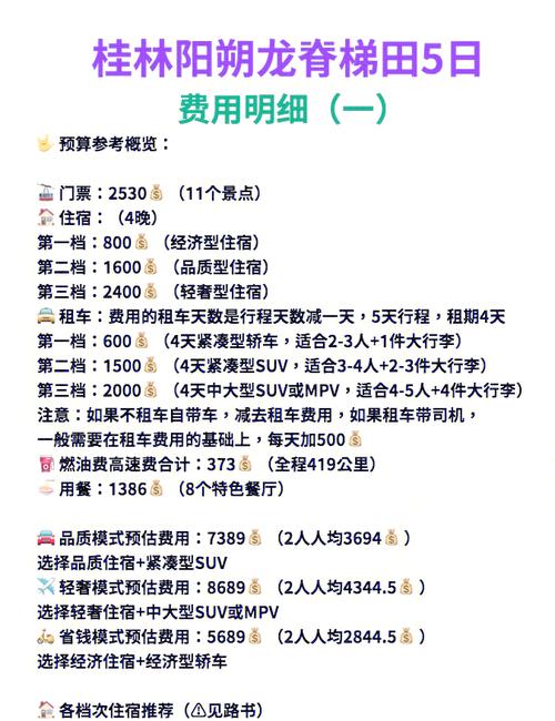 自驾游一般怎么摊费用