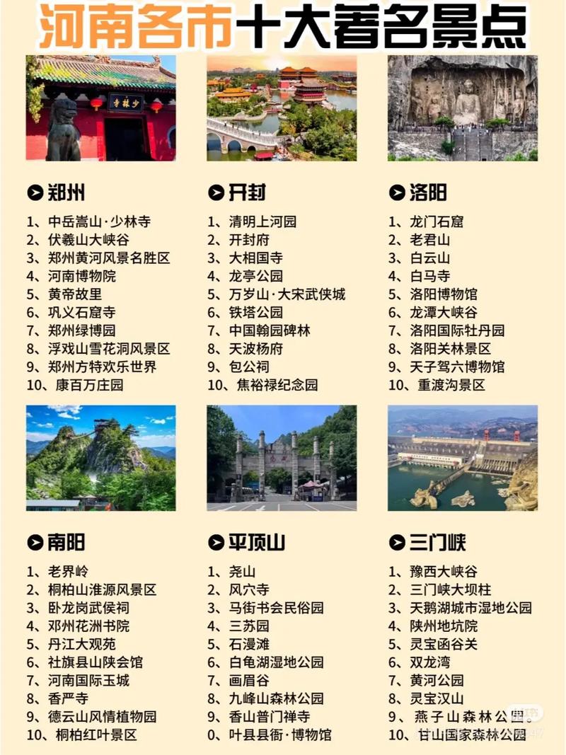 河南省旅游景点大全介绍