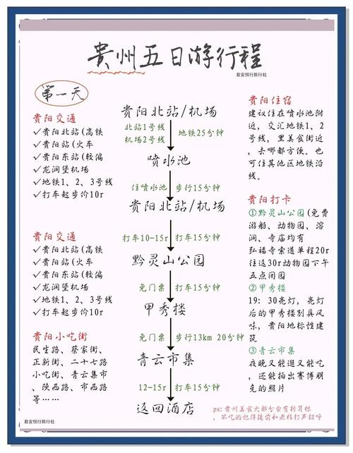 贵州自驾游要多少钱啊