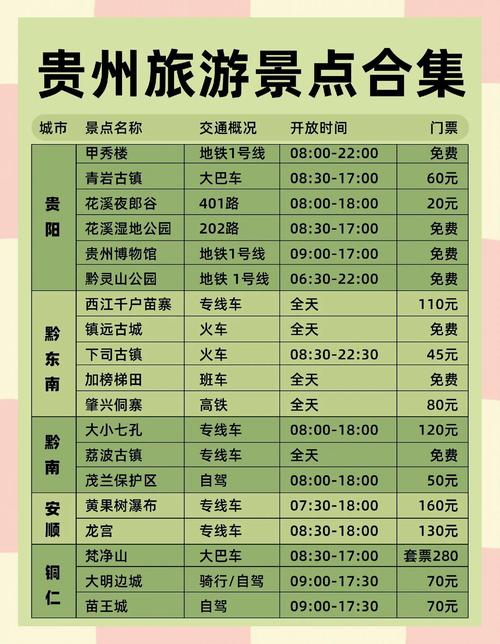 贵州自驾游要多少钱啊