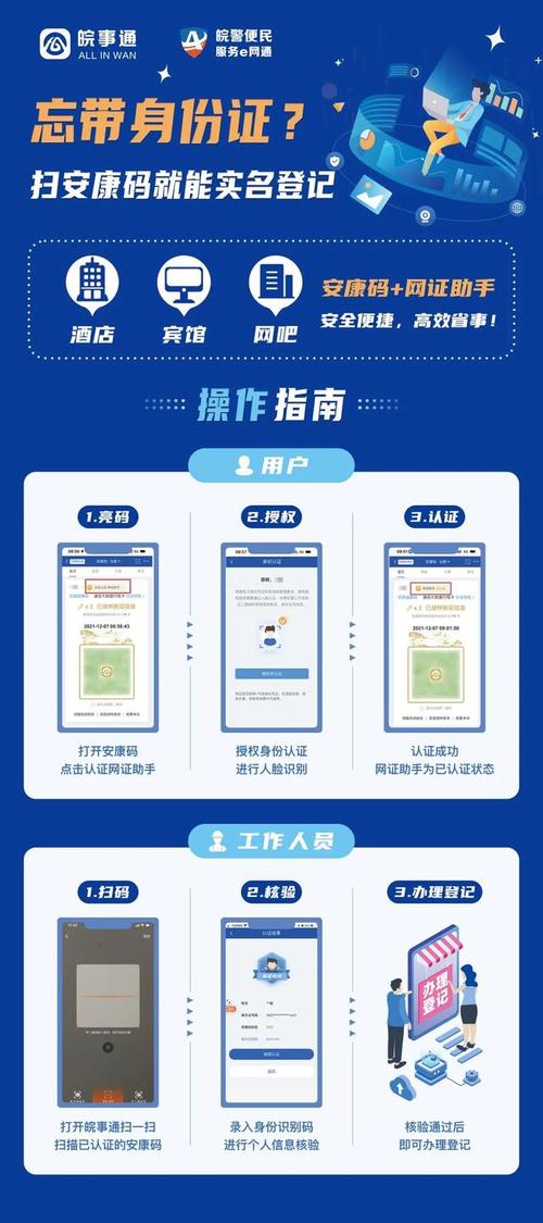 住酒店必须要身份证吗