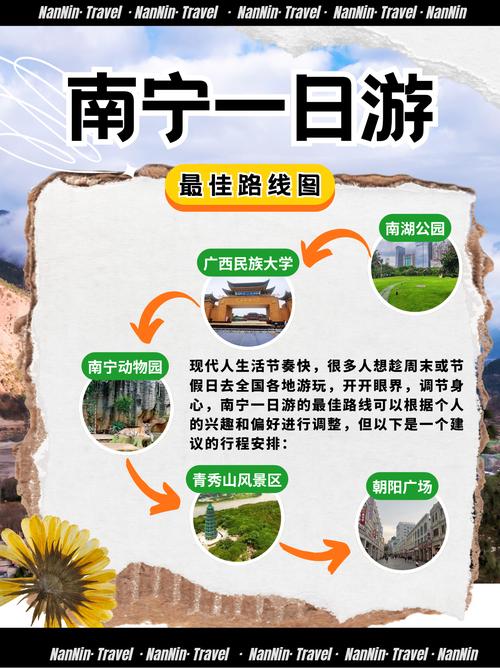 南宁旅行社云南自驾游