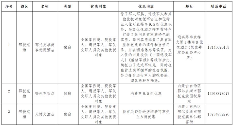 军人住宿优惠酒店名单