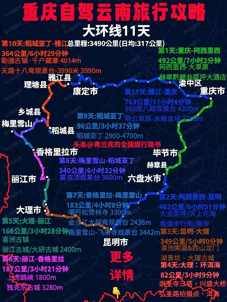 重庆到云南自驾游8天