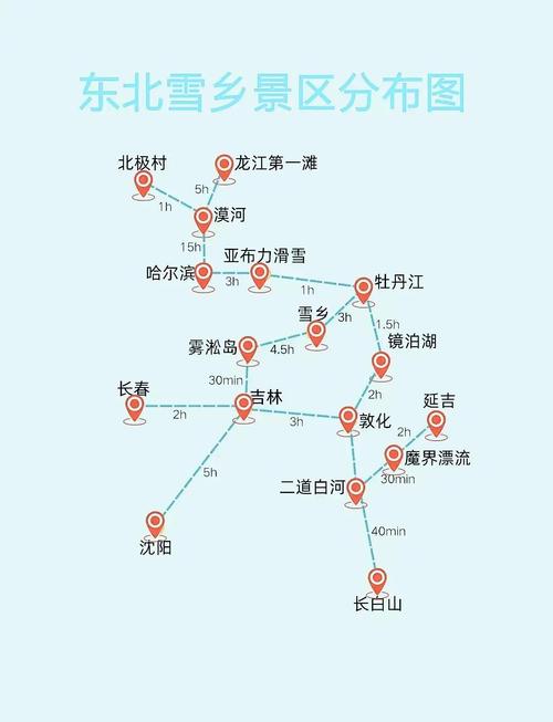 哈尔滨冬季旅游景点攻略