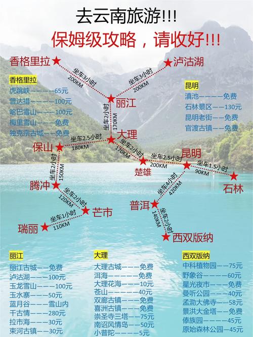 云南省三天自驾游攻略