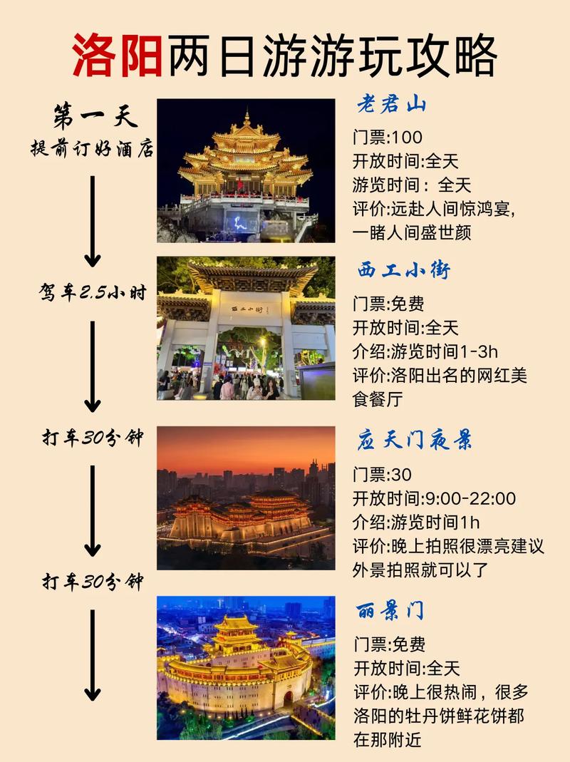 从洛阳出发自驾游三天