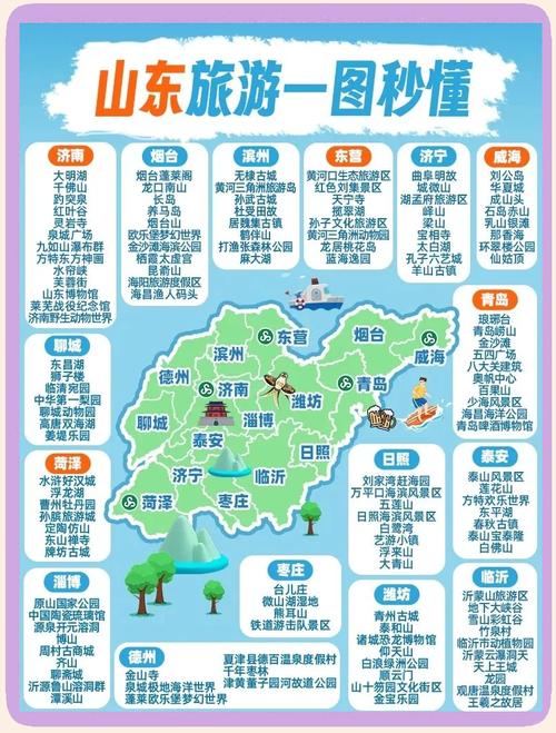 东营到周边城市自驾游