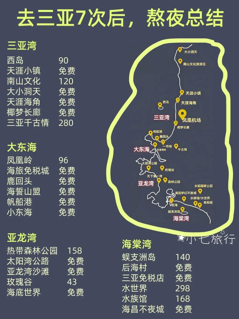 江西到三亚自驾游攻略