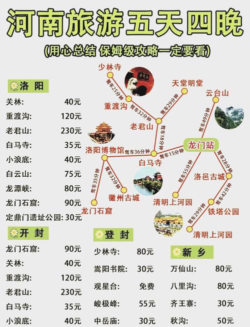 河南自驾游经典线路图