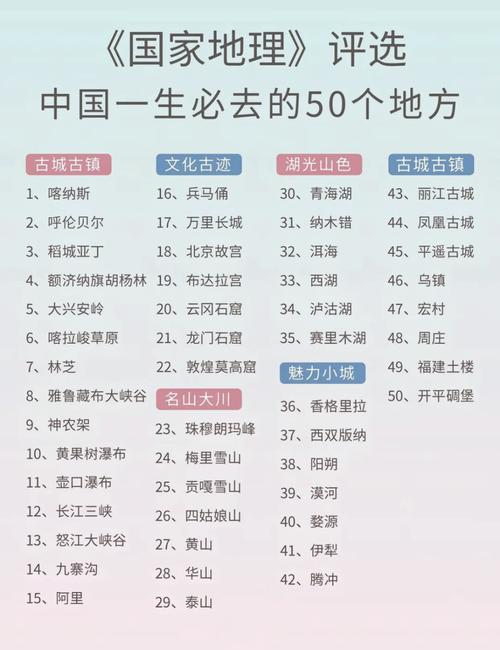 中国旅游景点排名前十名