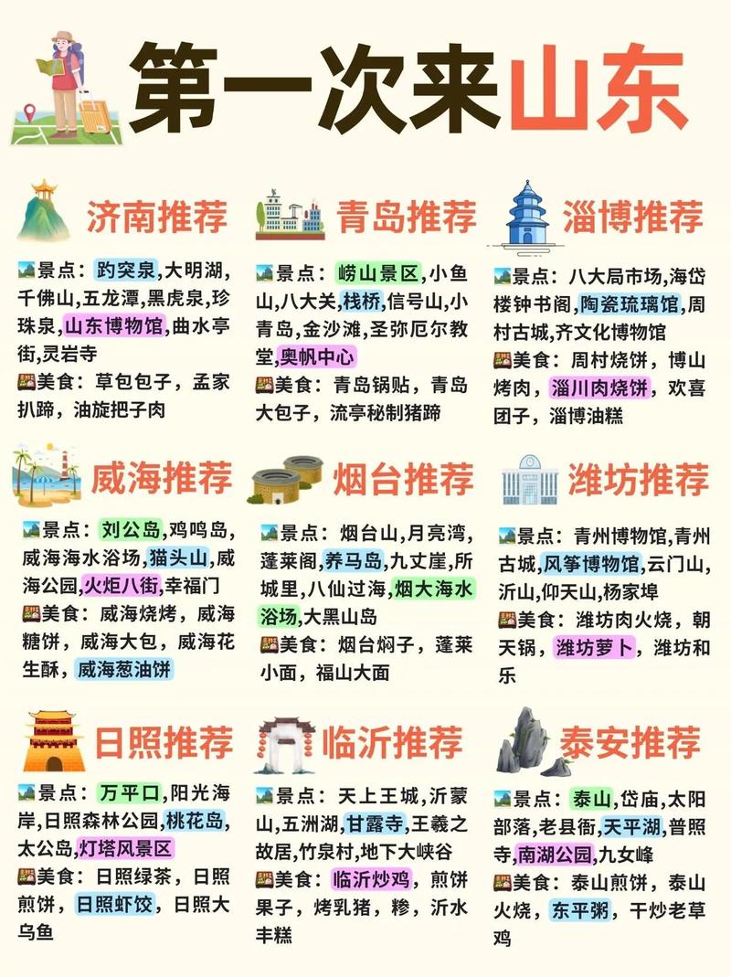 山东十大旅游景点排行榜