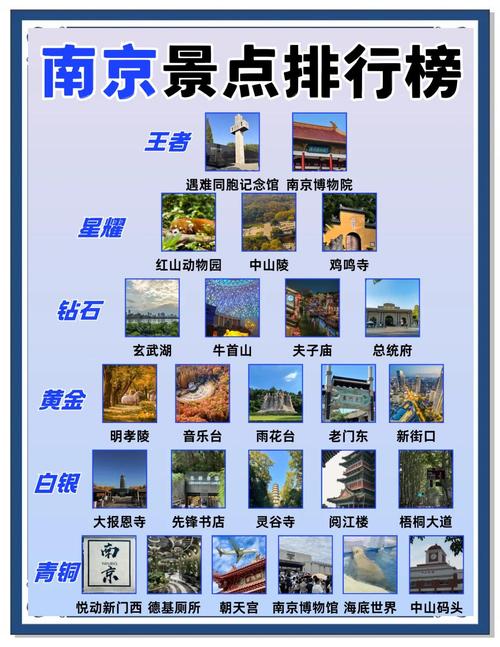 江苏十大旅游景点排行榜