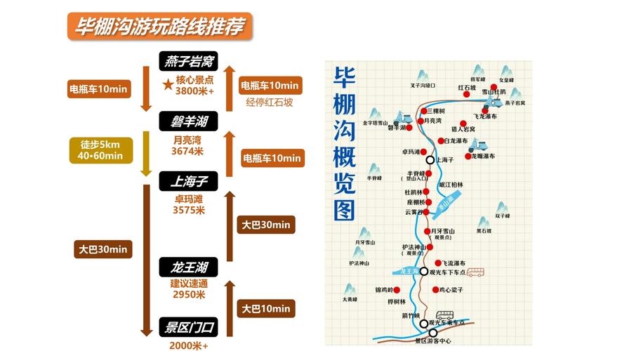 毕棚沟4天自驾游攻略