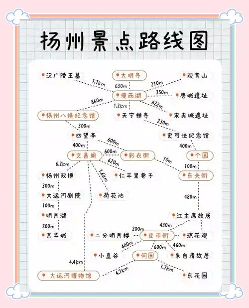 扬州景点推荐一日游路线