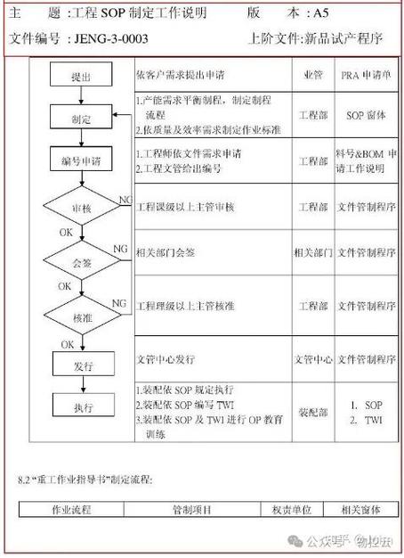 酒店sop是什么意思