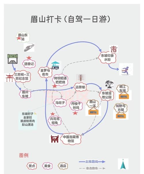 从眉山出发自驾游3天