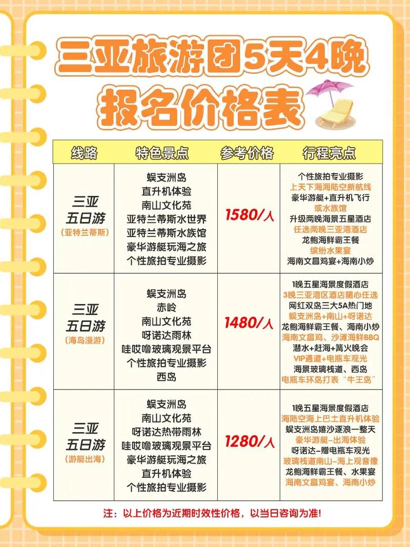 宜宾到三亚自驾游费用