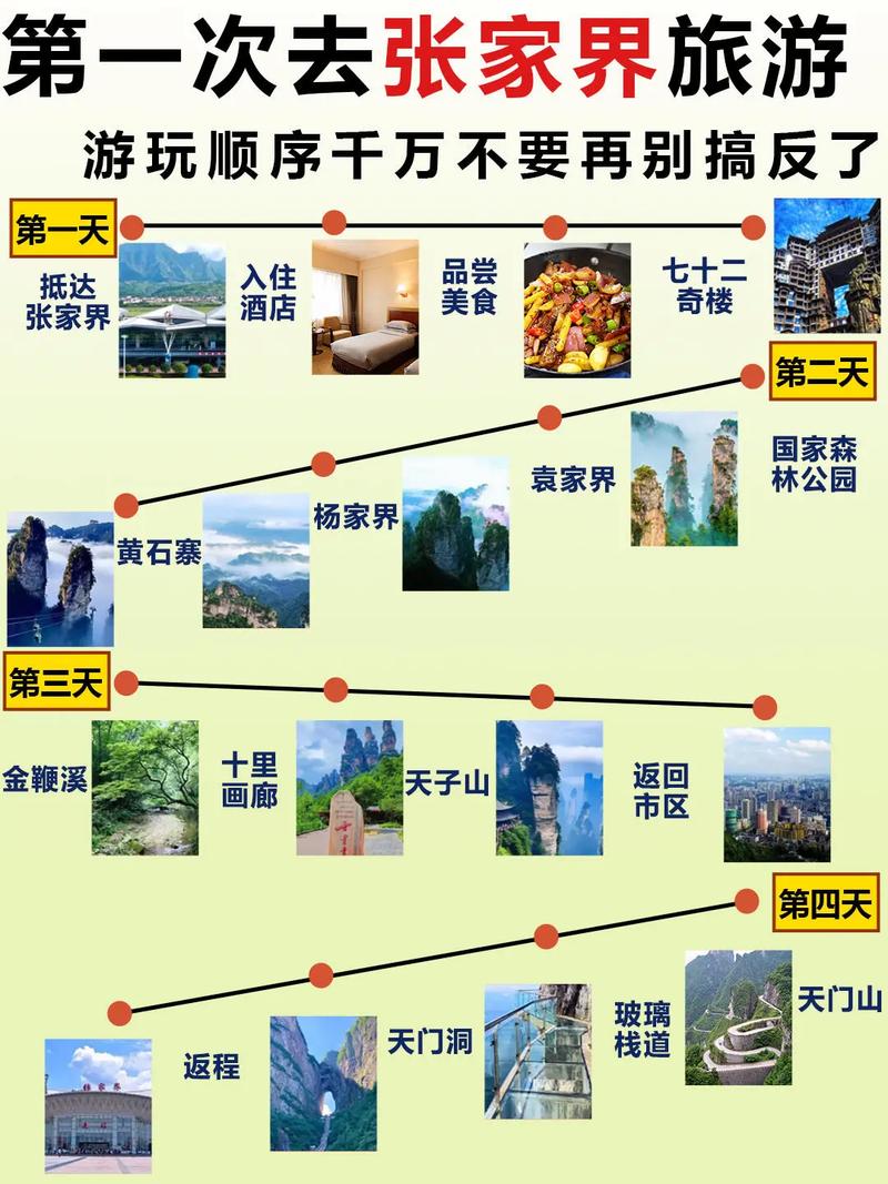 从荆州到张家界自驾游