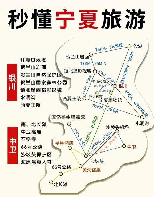 宁夏内蒙古自驾游线路