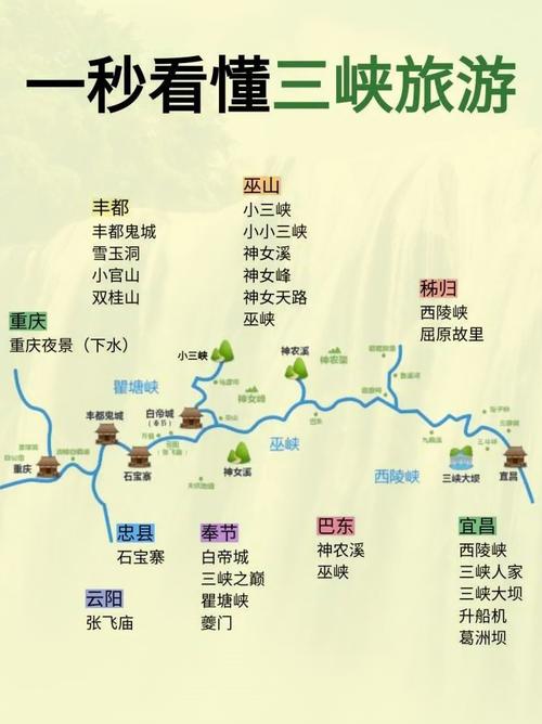 岳阳到三峡自驾游攻略