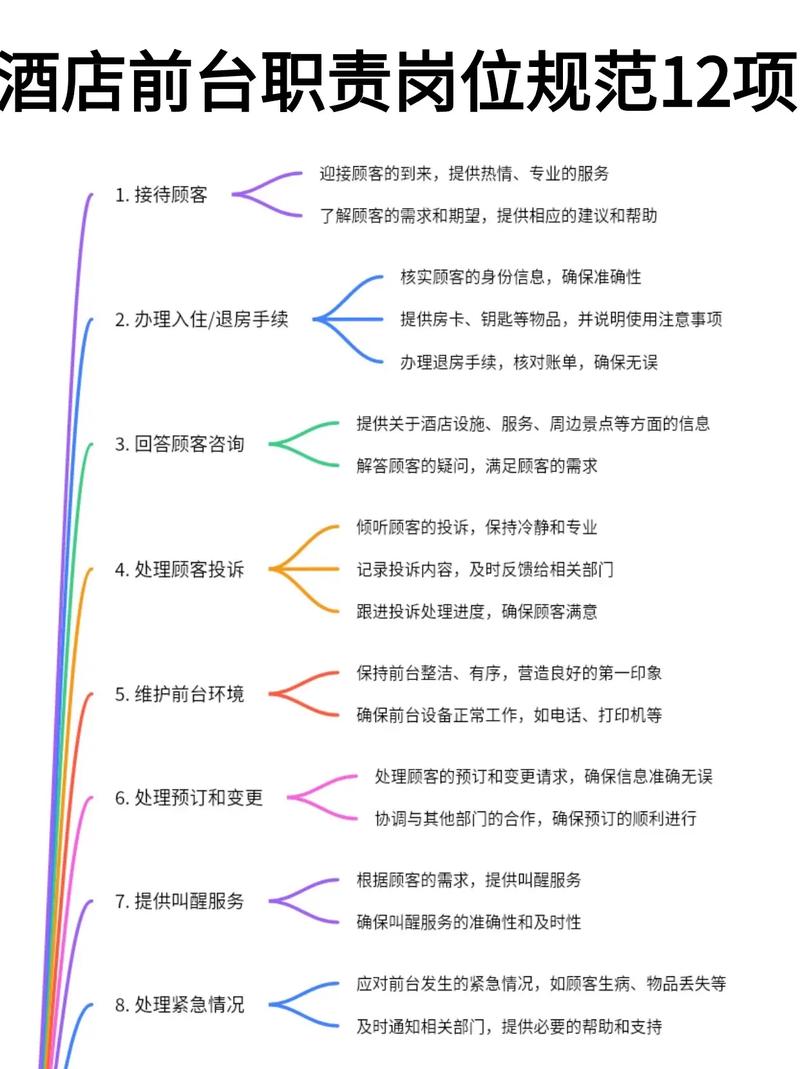 酒店gro是什么职位