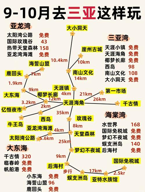 石家庄三亚自驾游路线