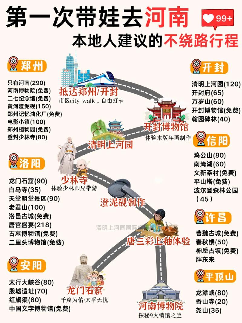 河南省内自驾游路线图