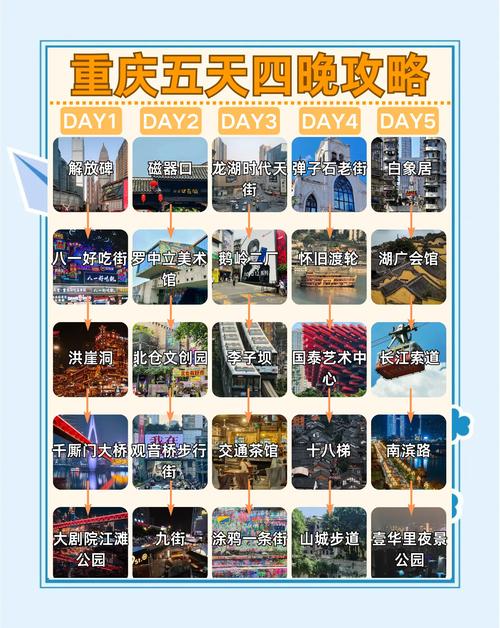 重庆旅游攻略必去的景点