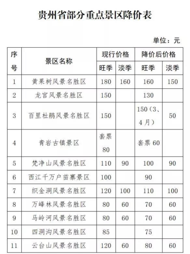 贵州景点门票价格一览表