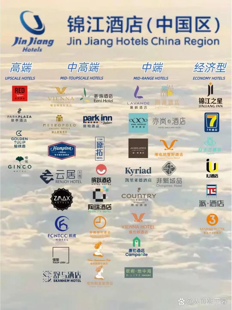 锦江集团旗下酒店品牌
