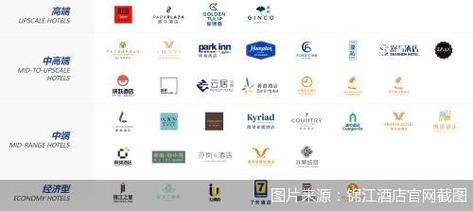 锦江集团旗下酒店品牌