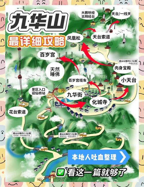 九华山自驾游2日攻略