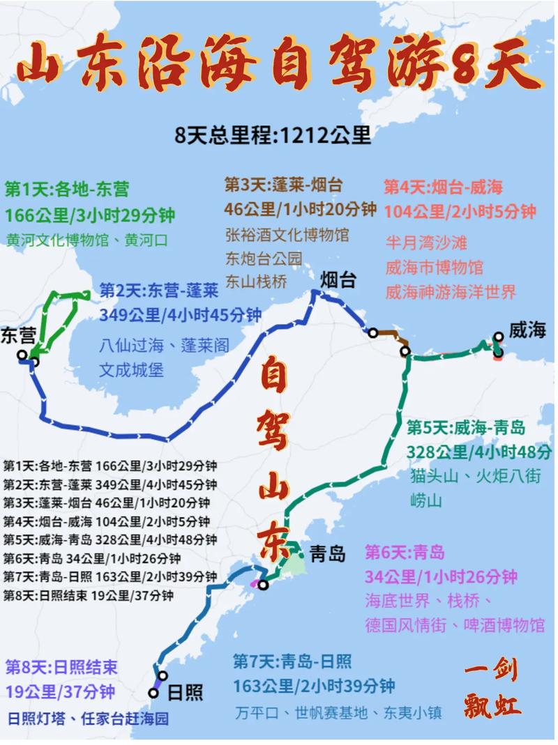 山东出发自驾游路线图