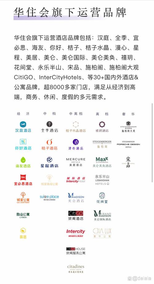 华住旗下酒店档次排名