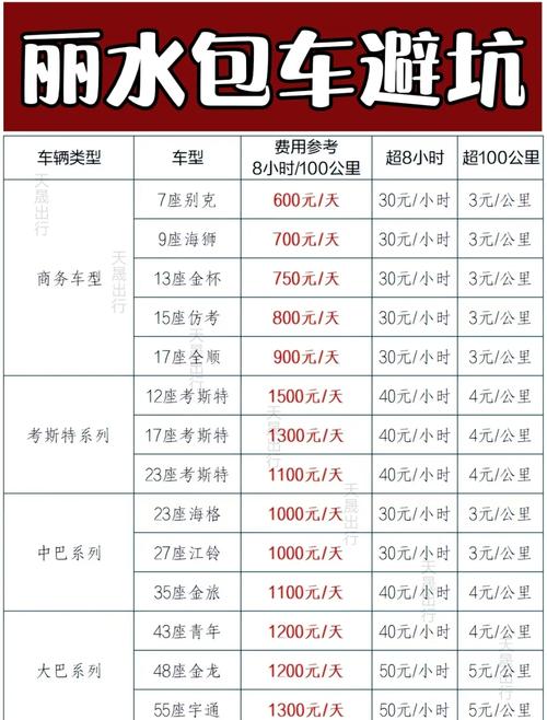 去丽江自驾游要多少钱