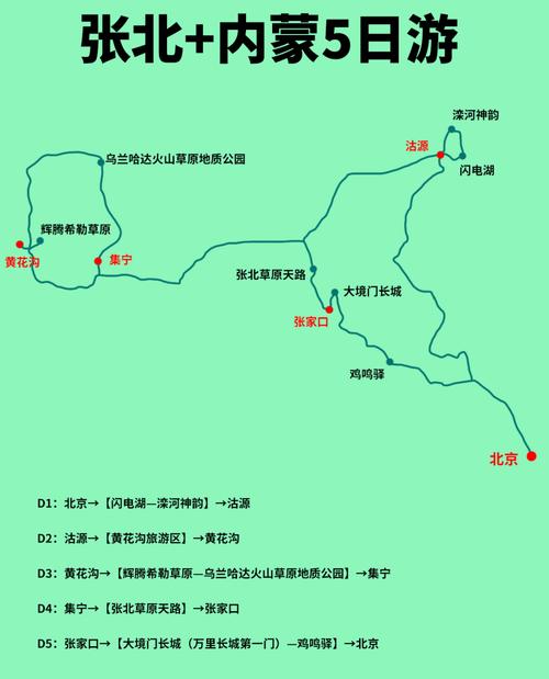 国庆节吃货自驾游路线