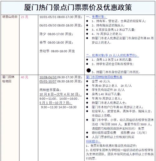 鼓浪屿哪些景点需要门票