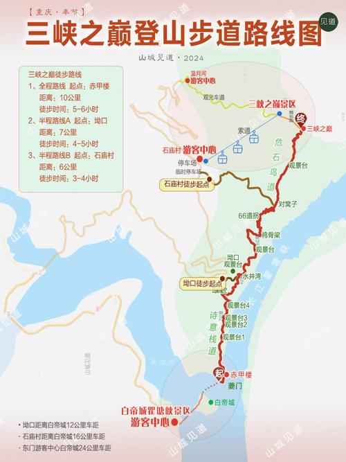 自驾游三峡大坝怎么去