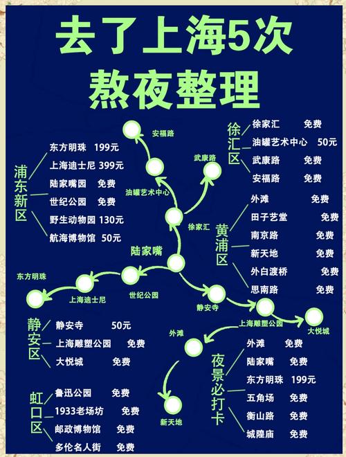 上海市旅游攻略景点必去