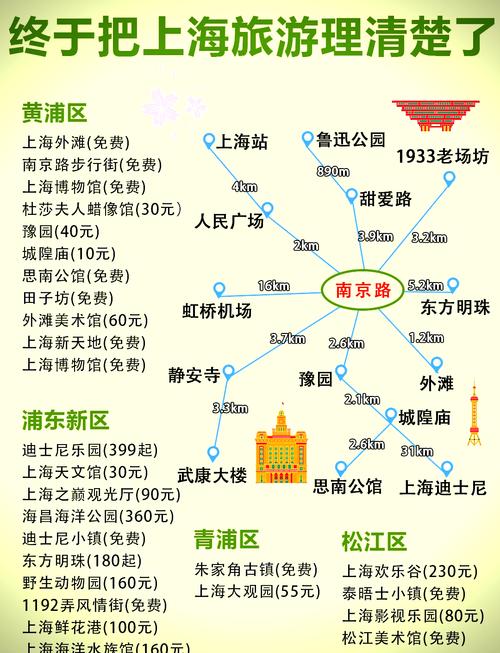 上海市旅游攻略景点必去