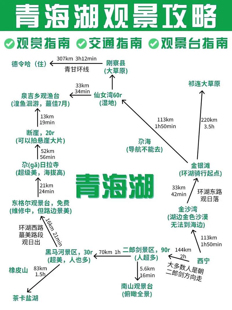 环青海湖自驾游要多久