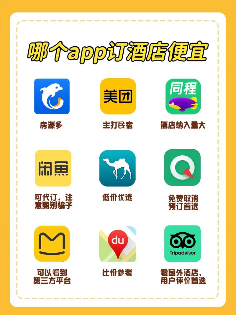 哪个平台订酒店最便宜