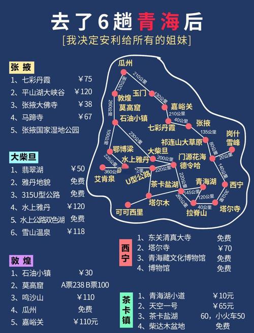 青海三天自驾游路线图
