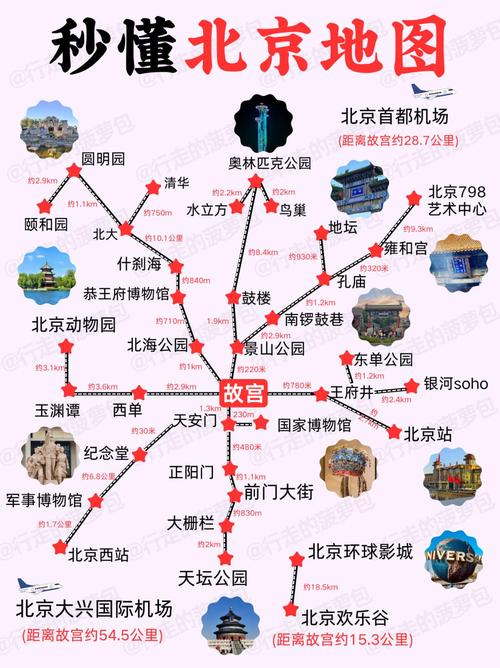 北京旅游地图景点路线图